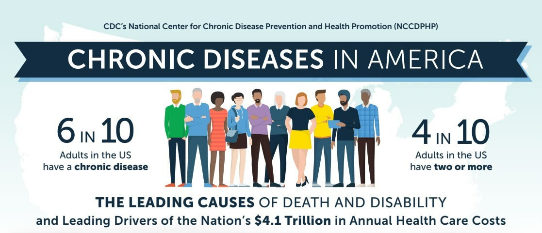 chronic diseases in America