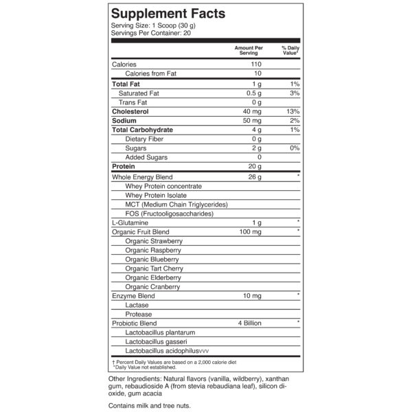 Whey Protein Plus supplement facts