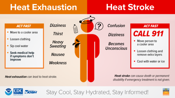 Summer Heat Risks Summer Heat Safety