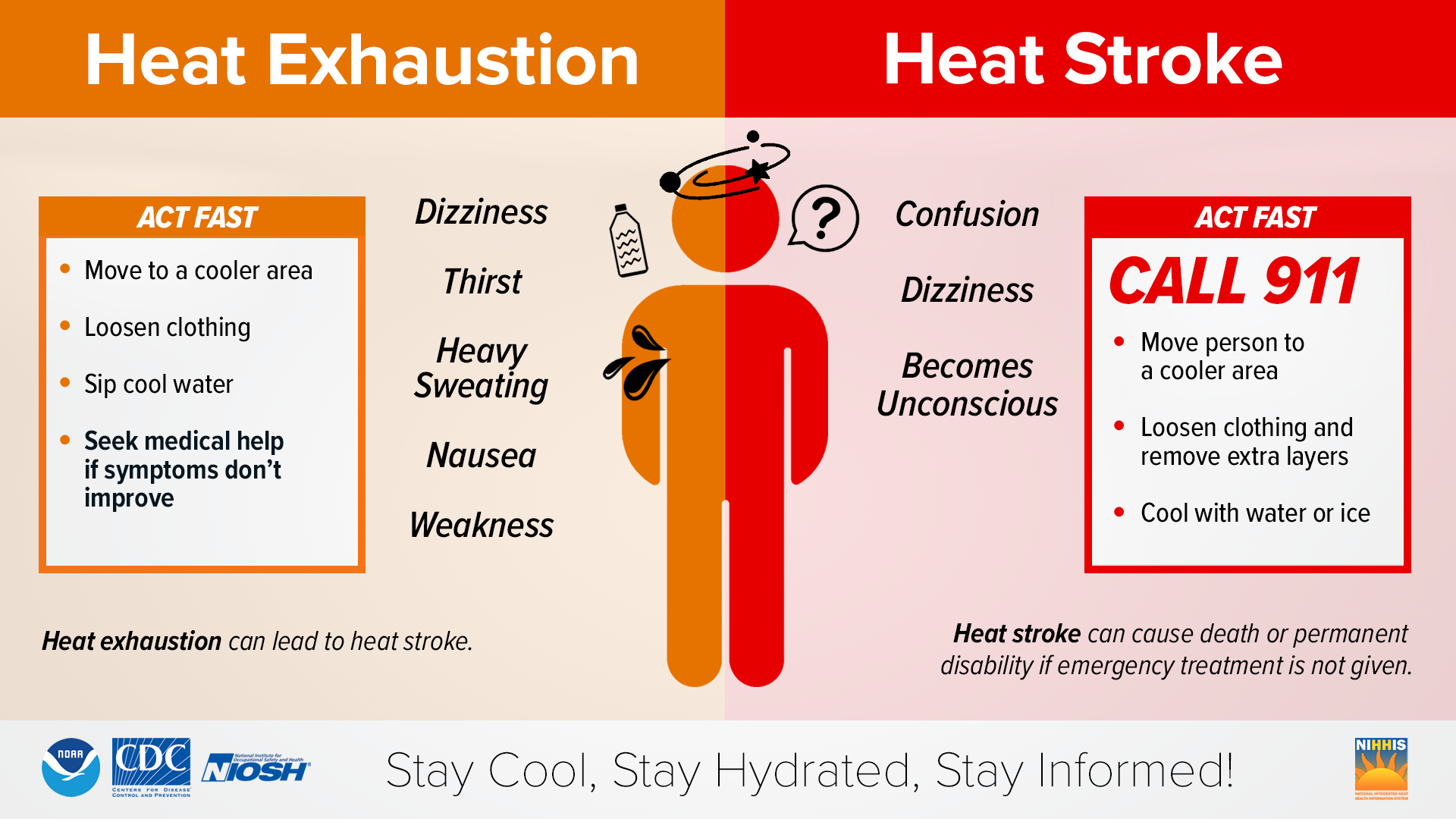 heat exhaustion vs heat stroke symptoms and action